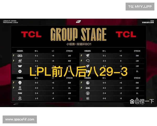 LPL赛季激烈竞争升级 网友热议新兴战术与战队表现分析